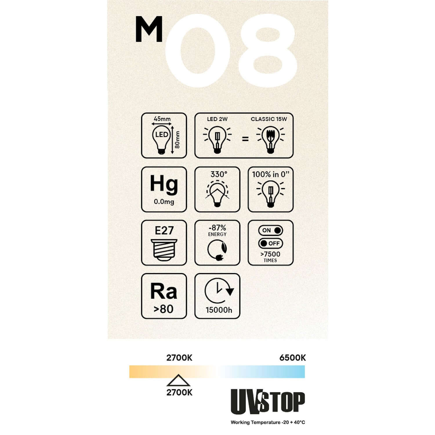 Milky Globetta G45 2W 136Lm E27 2700K LED Light bulb - M08 - Image 5