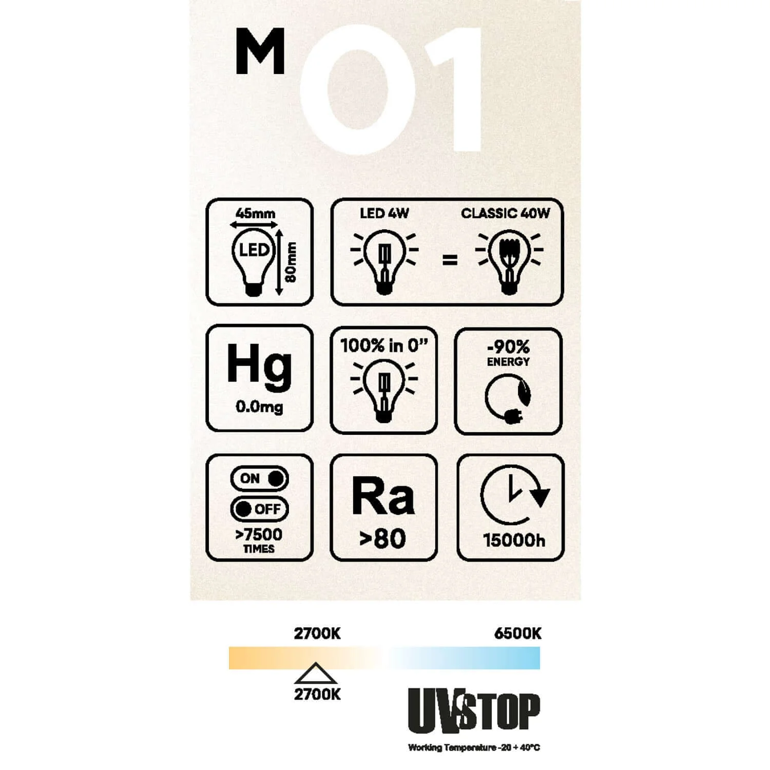 Milky Mini Globe G45 4W 470Lm E27 2700K LED Light bulb - M01 - Image 5