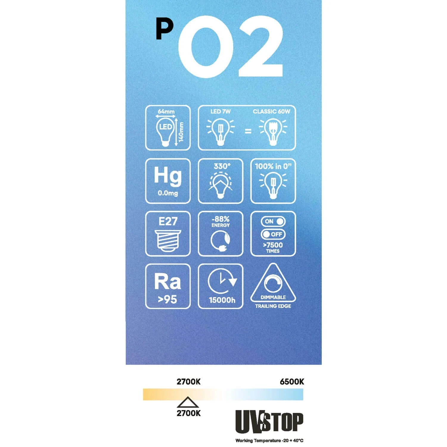 LED Light Bulb Porcelain Effect CRI 95 ST64 7W 640Lm E27 2700K Dimmable - P02 - Image 5