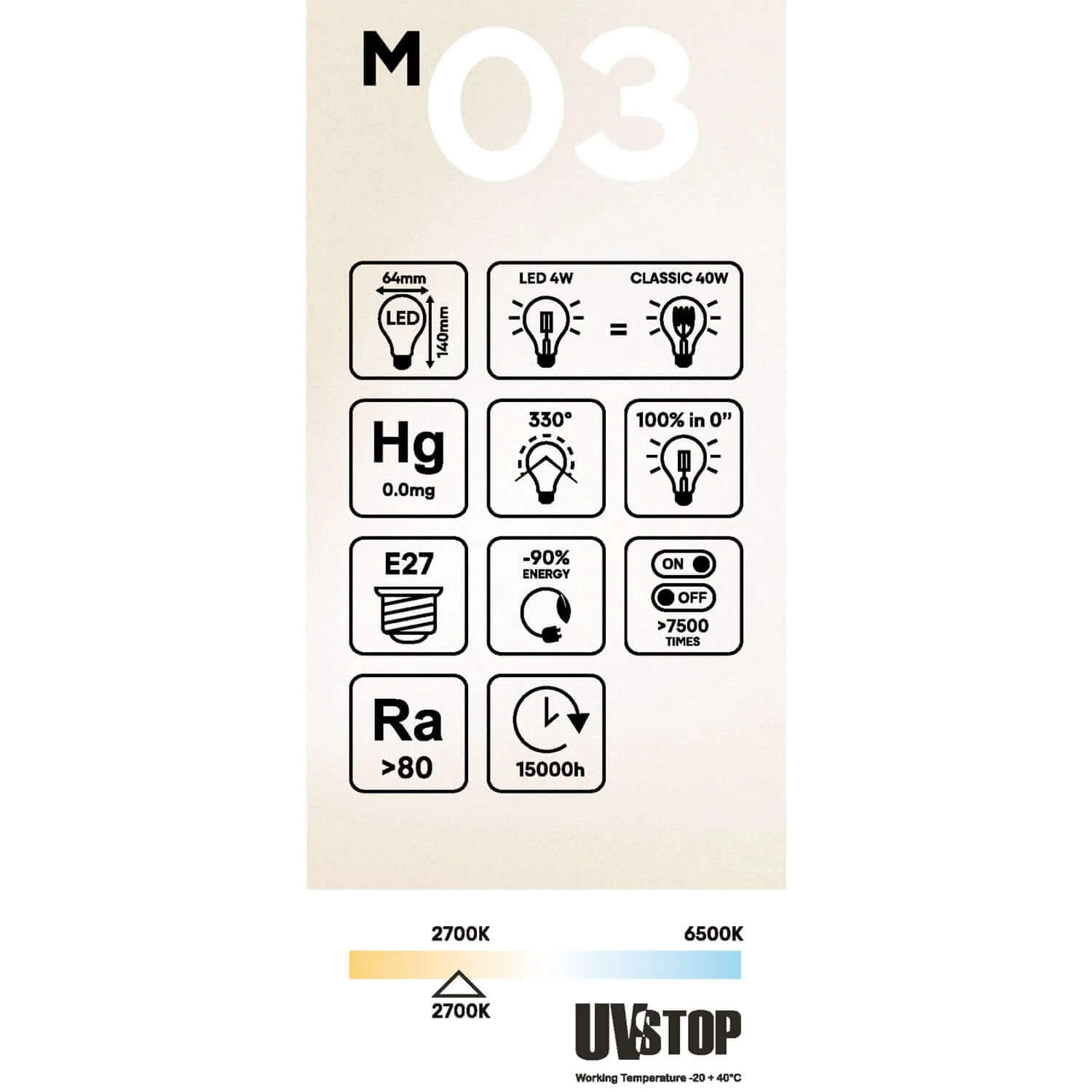 Milky Edison ST64 4W 470Lm E27 2700K LED light bulb - M03 - Image 5