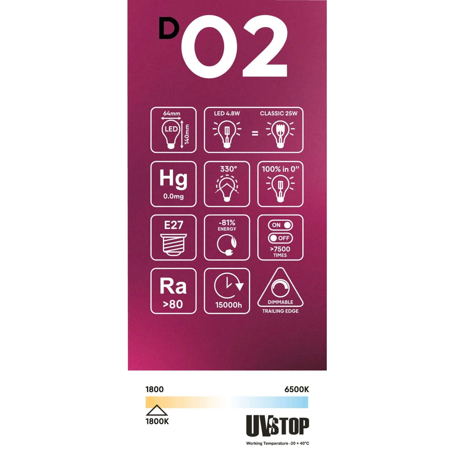 Smoky Edison ST64 4.8W 250Lm E27 1800K Dimmable LED light bulb - D02 - Image 5