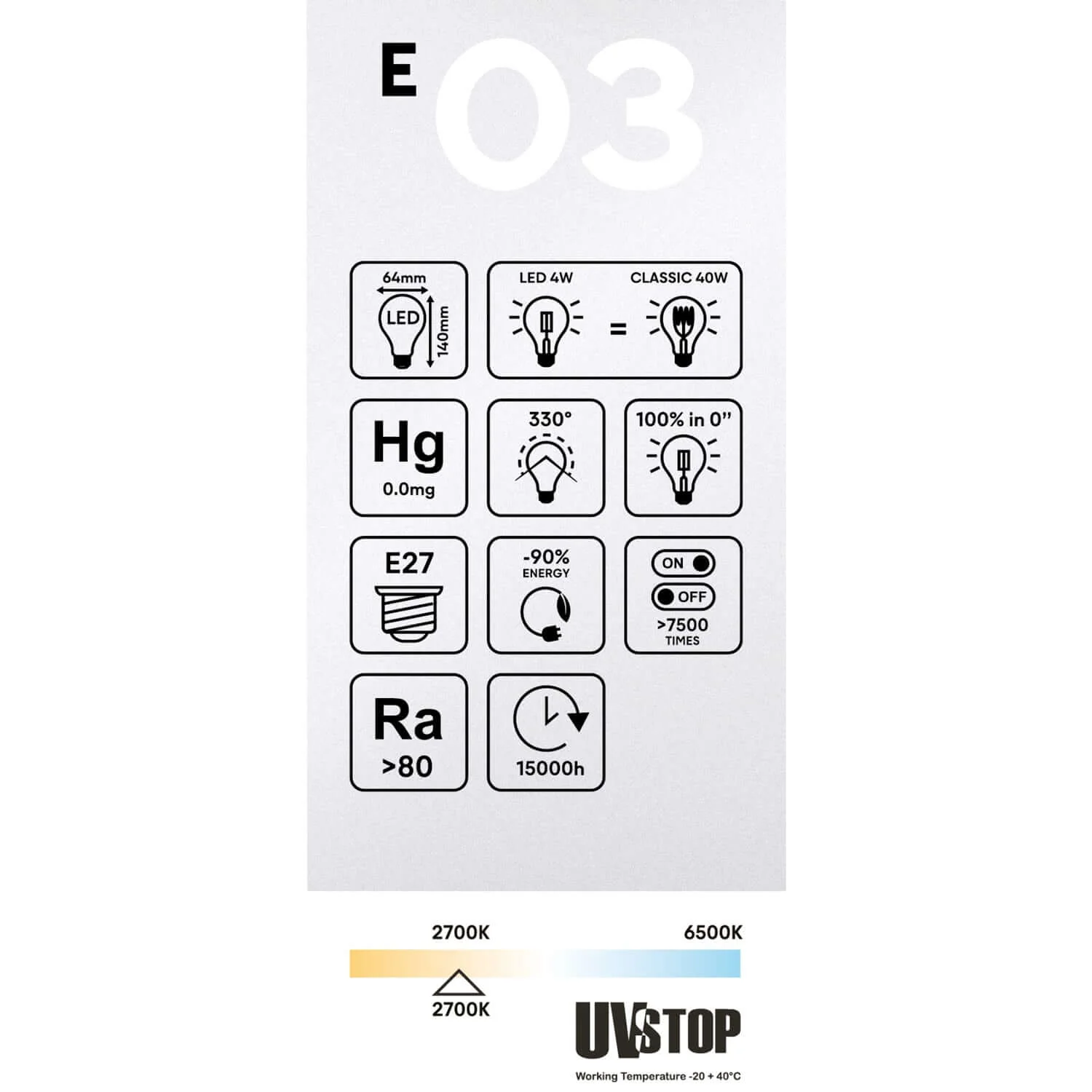 Transparent LED Edison Light bulb ST64 4W 470Lm E27 2700K - E03 - Image 5